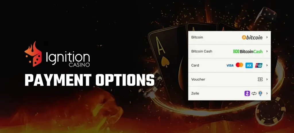 Payment Options at Ignition Casino US